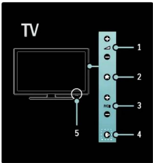 TV 1 2 3 4 5