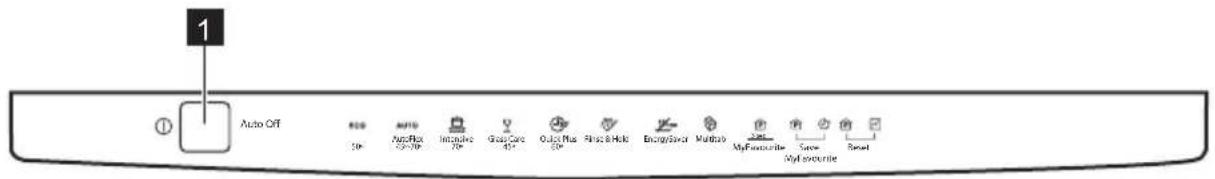 ELECTROLUX ESF6550ROX - KONTROL PANELİ - 1
