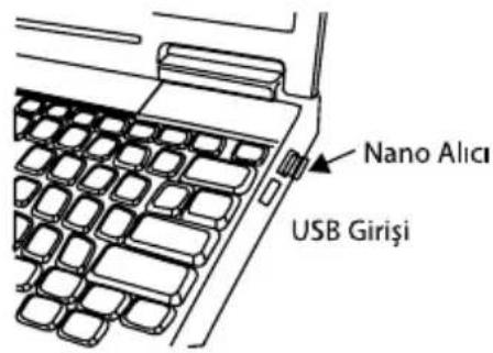Nano Alıcı USB Girişi