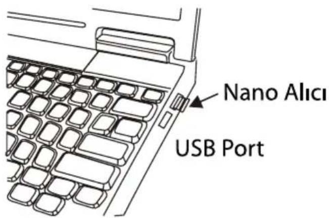 Nano Alici USB Port