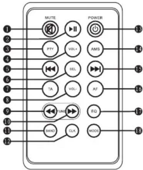 MUTE POWER 1 2 3 4 5 6 7 8 9 10 11 12 PTY VOL+ AMS SEL TA VOL- AF TUNE EQ SAND CLK MODE 13 14 15 16 17 18