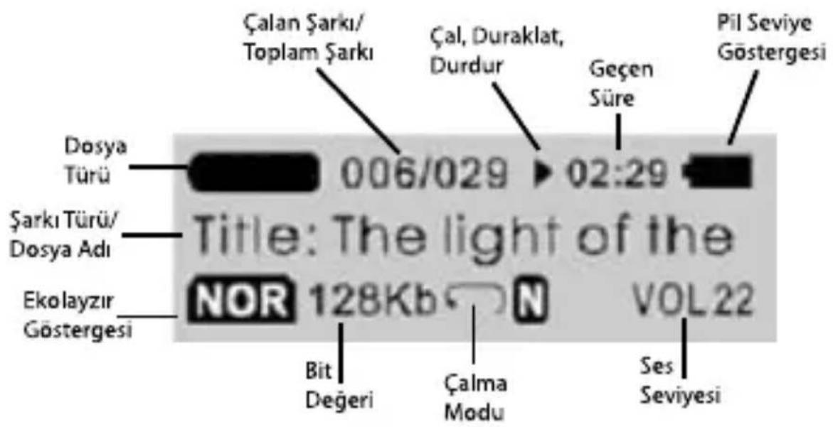 Çalan Şarkı/ Toplam Şarkı Çal, Duraklat, Durdur Geçen Süre Pil Seviye Göstergesi Dosya Türü 006/029 ▶ 02:29 Şarkı Türü/ Dosya Adı Title: The light of the NOR 128Kb N VOL22 Ekolayzir Göstergesi Bit Değeri Çalma Modu Ses Seviyesi