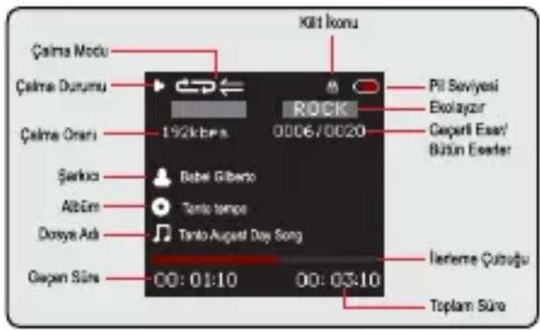 Kilt Iconu Çalma Modu Çalma Durumu Çalma Oni 192kbps ROCK 0006/0020 Pil Seviyesi Exolayor Geçeri Easir/ Bütün Eeeler Şerika Babel Gilberto AlbEm Tanto tanpa Dasye Ada Tanto August Day Song Gçepen Süre 00: 01:10 00: 03:10 Ierieme Çutruğu Toplam Süre