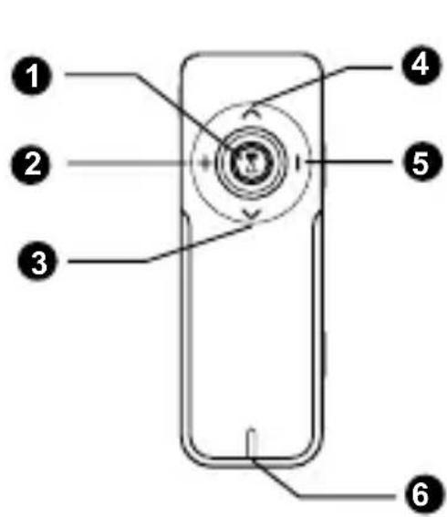 Piranha Bee Plus - Tuş Fonksiyonları - 1