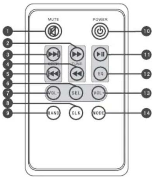 MUTE POWER 10 2 3 4 5 6 7 8 9 BAND CLK MODE 11 12 13 14