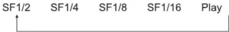 SF1/2 SF1/4 SF1/8 SF1/16 Play