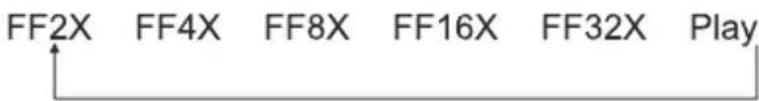 FF2X FF4X FF8X FF16X FF32X Play