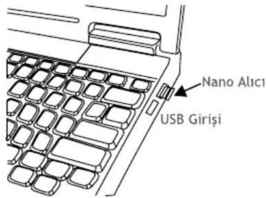 Nano Alıcı USB Girişi