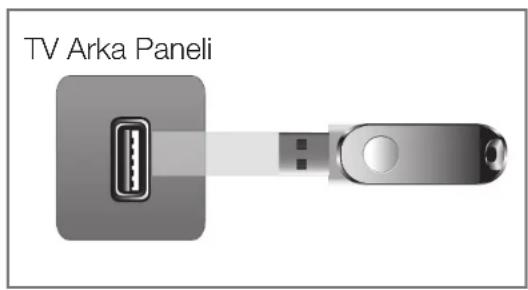 SAMSUNG 32D4003 - En Son Sürümü Yükleme - 1