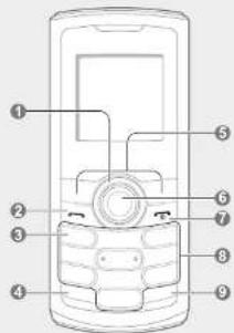 SAMSUNG 22D5000 - Telefon düzeni - 1