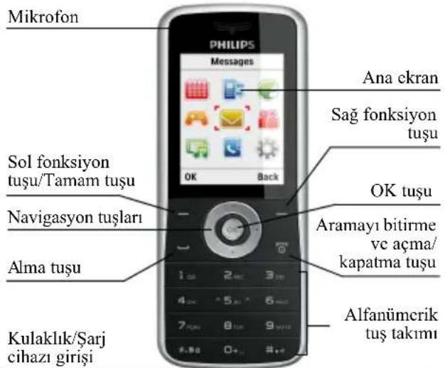 Mikrofon PHILIPS Messages Ana ekran Sağ fonksiyon tuşu OK tuşu Sol fonksiyon tuşu/Tamam tuşu Navigasyon tuşları Alma tuşu Kulaklık/Şarj cihazı girişi Aramayı bitirme ve açma/kapatma tuşu Alfanümerik tuş takımı