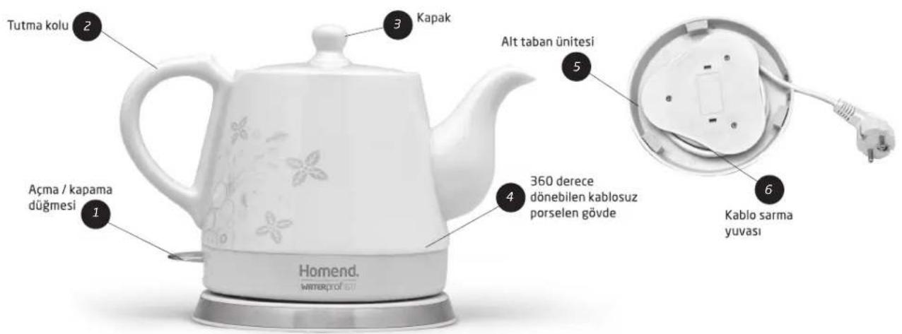 Homend Waterprof - Su ısitıcınız hangi parçalardan oluşuyor? - 1