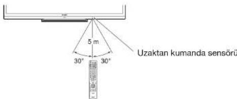 5 m 30° 30° Uzaktan kumanda sensörü