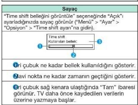 Sayaç "Time shift belleğini görüntüle" seçeneğinde "Açık" ayarladığınizda sayaç görünür ("Menü" > "Ayar" > "Opsiyon" > "Time shift ayarı" na gidin). Time shift Kullanılan bellek: 3 2 Gri çubuk ne kadar bellek kullanıldığını gösterir. Mavi nokta ne kadar zamanın geçtiğini gösterir. Gri çubuk sağ kenara ulaştığında "Tam" ibaresi görünür. TV daha önce kaydedilen verilerin üzerine yazmaya başlar.