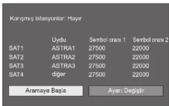 Karışmış istasyonlar: Hayır Uydu Senböl oranı 1 Senböl oranı 2 SAT1 ASTRA1 27500 22000 SAT2 ASTRA2 27500 22000 SAT3 ASTRA3 27500 22000 SAT4 diger 27500 22000 Aramaya Başla Ayarı Değişir