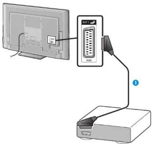 SHARP LC-70LE836S - Bağlanabilir cihazlar için örnek - 1