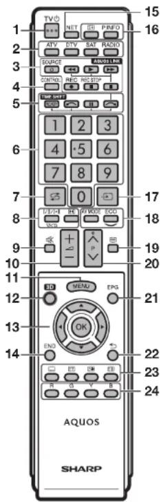 TV 1 NET 2 PNO ATV TV SAT RADIO AVACE 3 4 5 6 STOCK RAGG SPEED 1 2 3 1 2 3 4 5 6 7 8 9 0 17 E-F-G R F-W-G E-O S-V-S + - P BB 19 20 11 MENU EPS 21 12 OK END 22 B B C D AQUOS SHARP