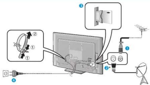 SHARP LC-70LE836S - Hazırlık – TV Bağlantısı - 1
