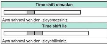 Time shift olmadan Aynı sahneyi yeniden izleyemezsiniz. Time shift ile Aynı sahneyi yeniden izleyebilirsiniz.
