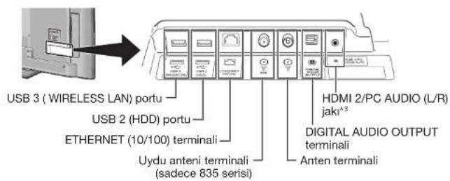 USB 3 ( WIRELESS LAN ) portu USB 2 (HDD) portu ETHERNET (10/100) terminali Uydu anteni terminali (sadece 835 serisi) HDMI 2/PC AUDIO (L/R) jakı^3 DIGITAL AUDIO OUTPUT terminali Anten terminali