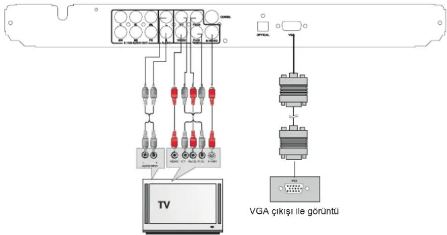 VGA çıkışı ile görüntü