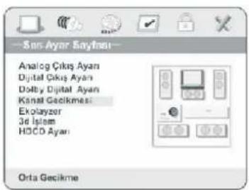 Sos Ayar Sayınlı Analog Çikus Ayarı Digital Çikus Ayarı Dolby Digital Ayarı Kansat Geçikmesi Ekolayzer 3d İslam HÖCD Ayarı Orta Geçikme