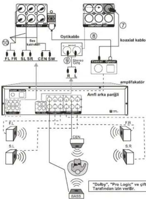 GoldMaster D-915 - Ses bağlantıları - 1