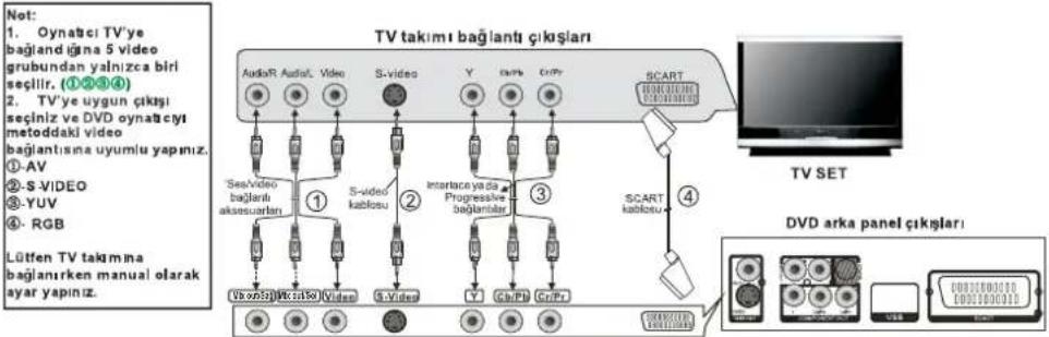 GoldMaster D-915 - Video Bağlantıları - 1