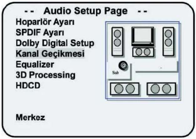 Audio Setup Page Hoparlör Ayarı SPDIF Ayarı Dolby Digital Setup Kanal Geçikmesi Equalizer 3D Processing HDCD Merkez