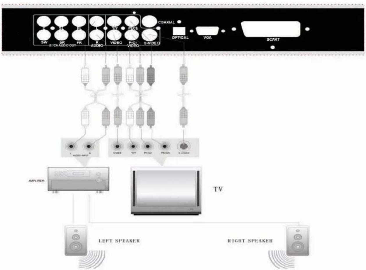 GoldMaster D-919 - Amplifikatör bağlantısı - 1
