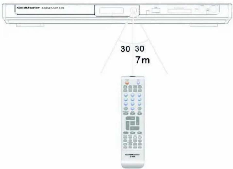 GoldMaster DAXOVO PLAYER 3-618 30 30 7m GoldMaster 3.418