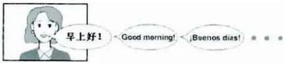 早上好! Good morning! Buenos días!