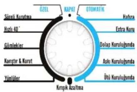 VESTEL KMP-XXL 8600 L - PROGRAMIN SEÇİLMESİ - 1