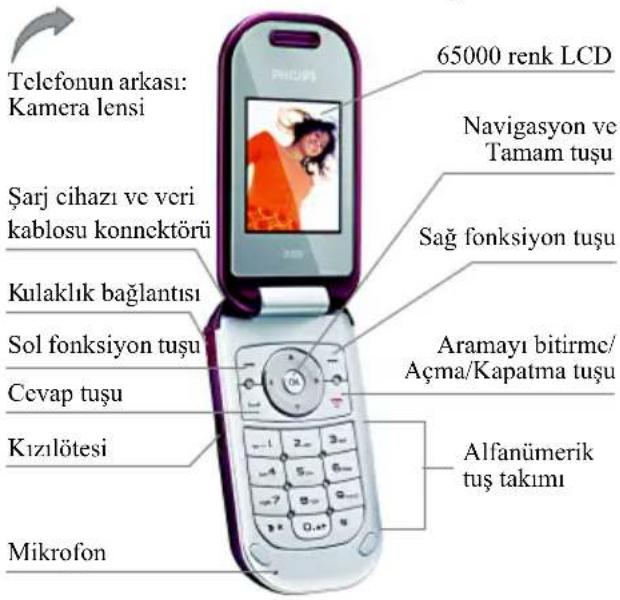 Telefonun arkası: Kamera lensi Şarj cihazı ve veri kablosu konnektörü Kulaklık bağlantısı Sol fonksiyon tuşu Cevap tuşu Kızılötesi Mikrofon 65000 renk LCD Navigasyon ve Tamam tuşu Sağ fonksiyon tuşu Aramayı bitirme/ Açma/Kapatma tuşu Alfanümerik tuş takımı