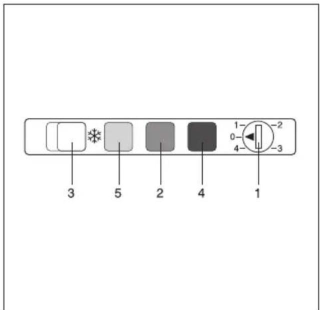 3 5 2 4 1 0 4 -2 -3