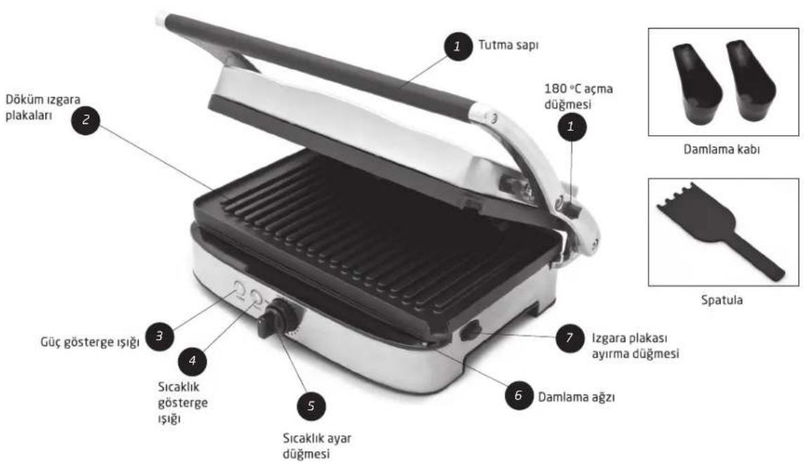 Homend Toastbuster 1301 - Tost makineniz hangi parçalardan oluşuyor? - 1