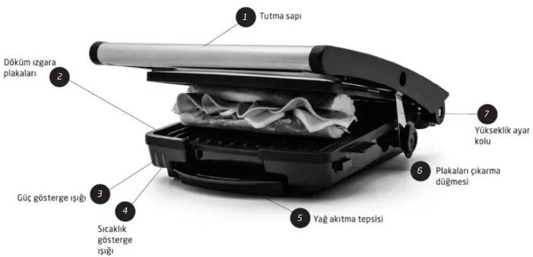 Homend Toastbuster 1305 - Tost makineniz hangi parçalardan oluşuyor? - 1