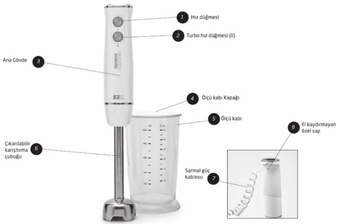 Homend S3 Handblender 1902 - 3