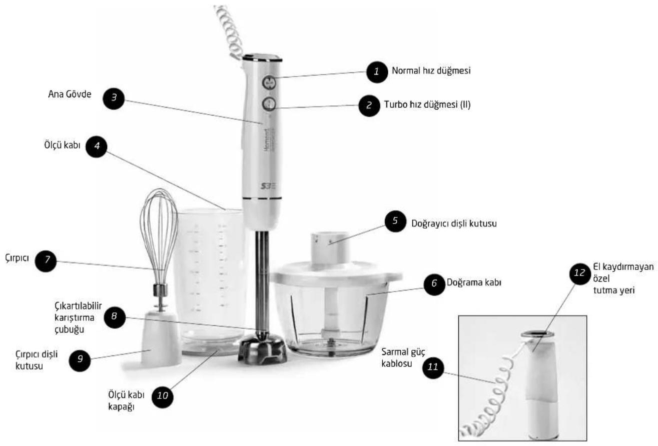 Homend S3 Blenderset 1908 - 3