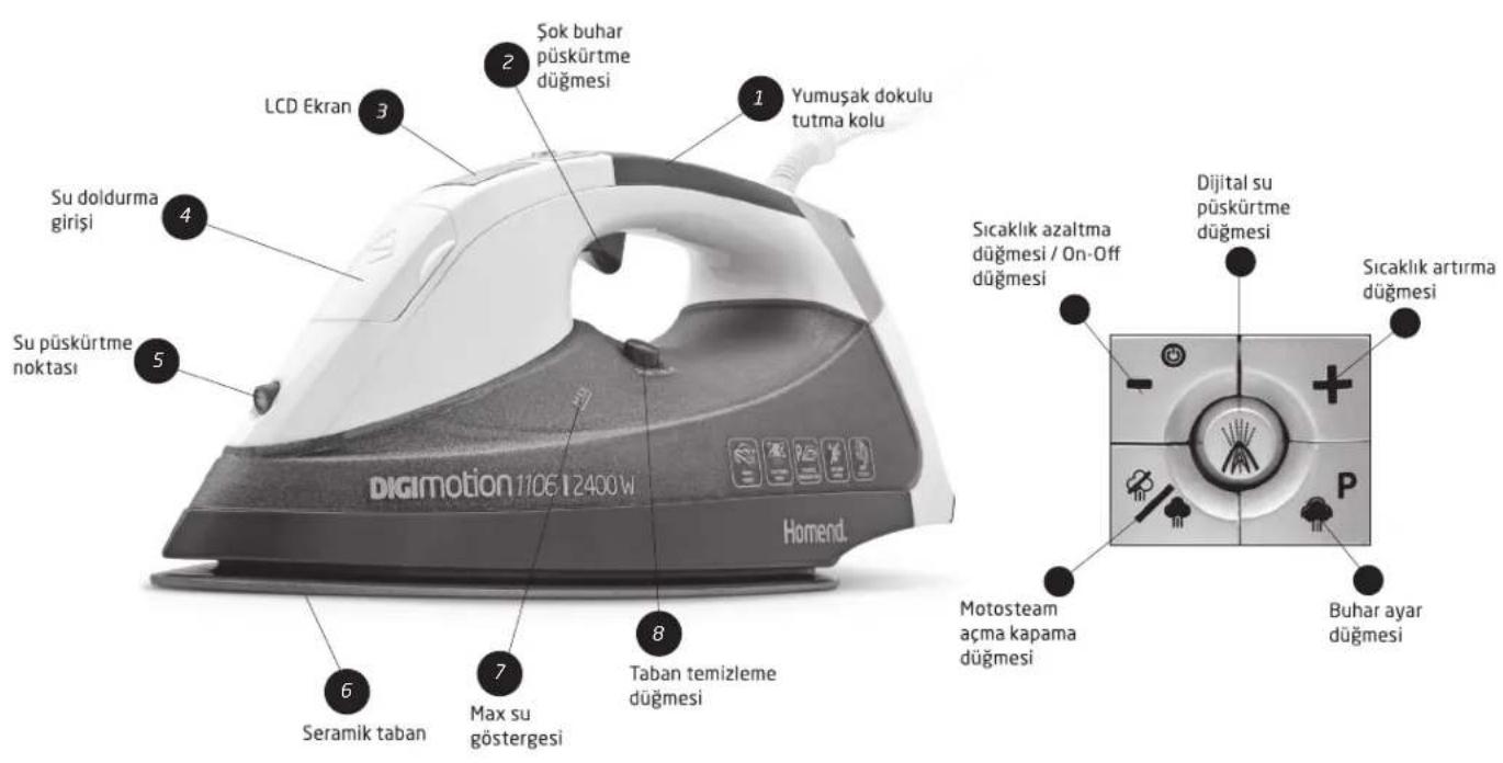 Homend Digimotion 1106 - Ütünüz hangi parçalardan oluşuyor? - 1