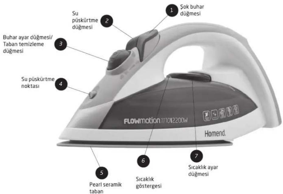 Homend Flowmotion 1110 - Ütünüz hangi parçalardan oluşuyor? - 1
