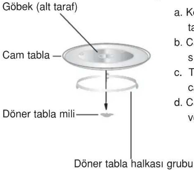 VESTEL MW 20-S - Döner Tablanın Yerleştirilmesi - 1