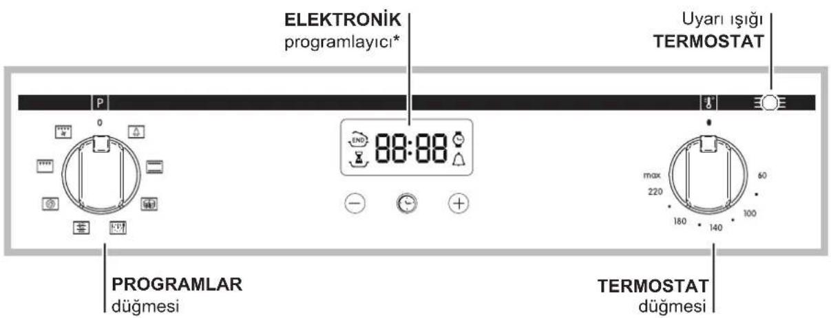 ELEKTRONİK programlayıcı* Uyarı ışığı TERMOSTAT 88:88 PROGRAMLAR düğmesi TERMOSTAT düğmesi