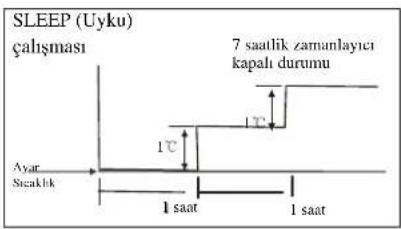 Sunny SNY-12000 - Klimanın çalıştırılması - 1
