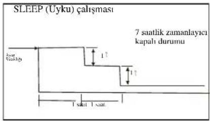 Sunny SNY-12000 - Klimanın çalıştırılması - 2