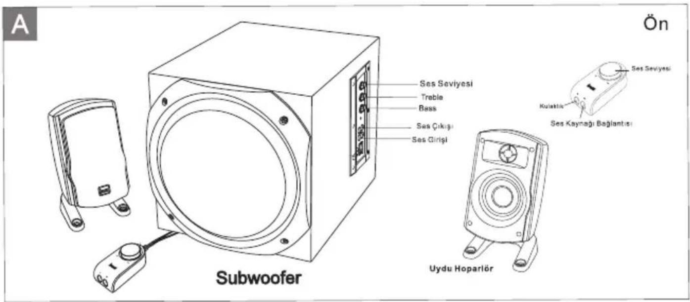 A Ön Subwoofer Ses Seviyesi Treble Bass Ses Çıkınlı Ses Girişi Kulatlık Ses Seviyesi Ses Kayınığı Bağlantısı Uydu Hoparlör