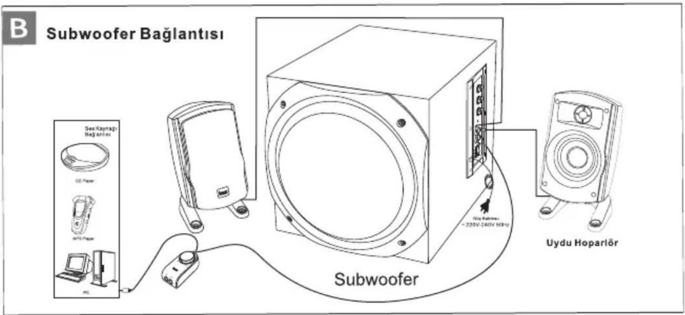 B Subwoofer Bağlantısı See Kayrağı Baglarlıncı 02 Paser 0471 Paser PC Subwoofer Uydu Hoparlör 02 Paser - 225V-240V 80Hz