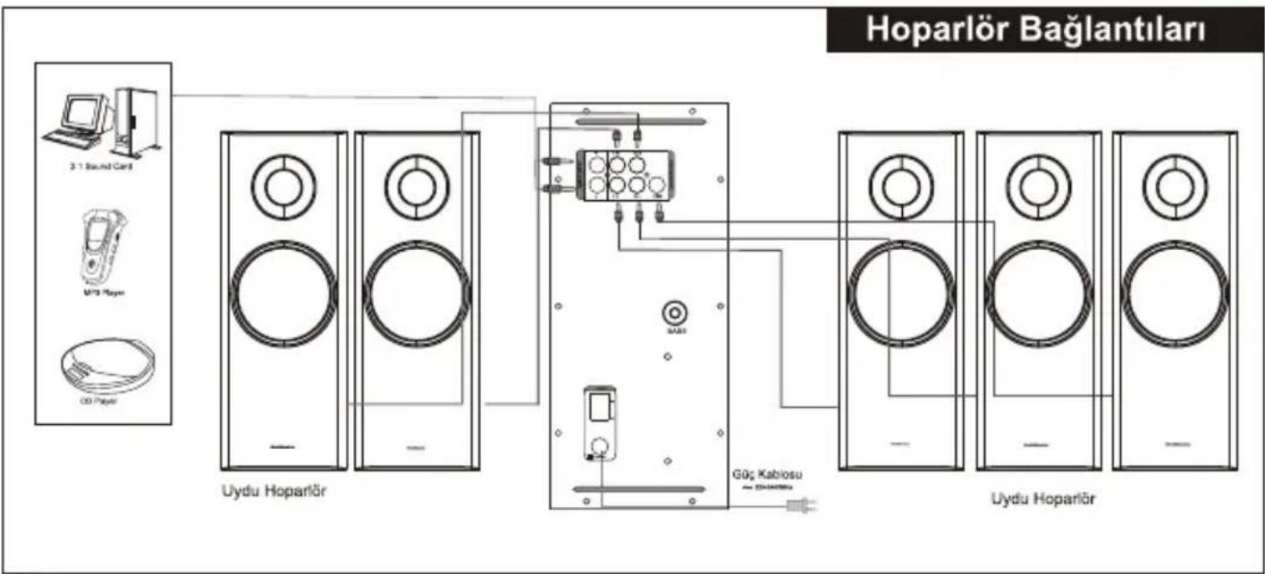 GoldMaster REVO-35 USB - ELEKTRİK ŞOKU RİSKİNİ AZAL TMAK İÇİN SİSTEMİ, YAĞMURLU YADA NEMLİ ORTAMLARDA AÇMAYINIZ. - 2