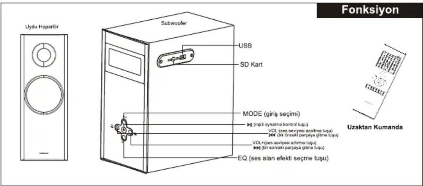 Fonksiyon Uydu Hoparlör Subwoofer USB SD Kart MODE (giriş seçimi) ▶ (mp3 oynatma kontrol tuşu) VOL-(ses serviyesi azalıma tuşu) ▶ (bir önoaki parpaya gitme tuşu) VOL+(ses serviyesi artirma tuşu) ▶ (bir sonraki parpaya gitme tuşu) EQ (ses alan efekti seçme tuşu) Uzaktan Kumanda