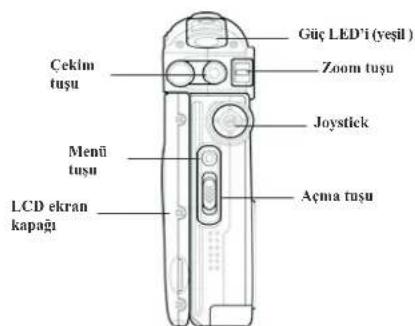 Güç LED'i (yeşil) Zoom tuşu Joystick Cekim tuşu Menü tuşu LCD ekran kapağı Açımta tuşu